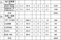 95平米房子裝修預(yù)算表如何制作