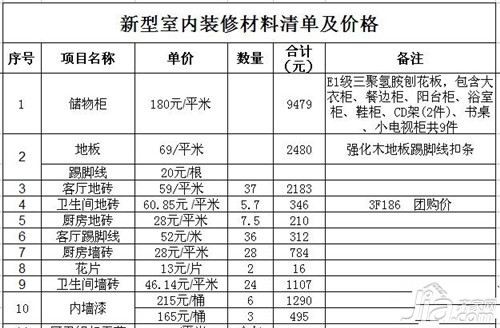 裝修材料清單及價格表