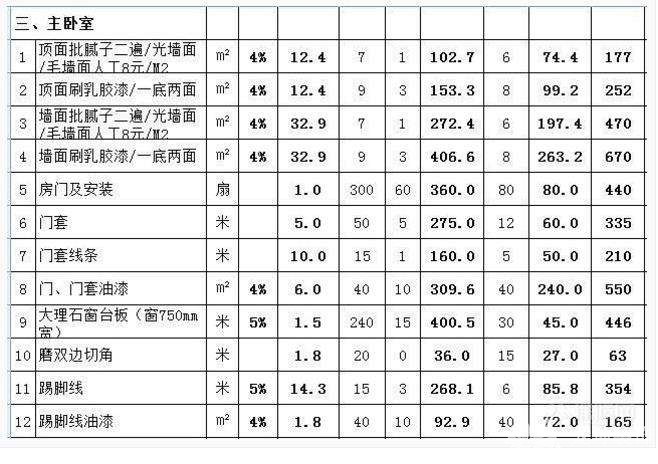 95平米房子裝修預(yù)算表