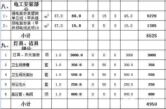 95平米房子裝修預(yù)算表