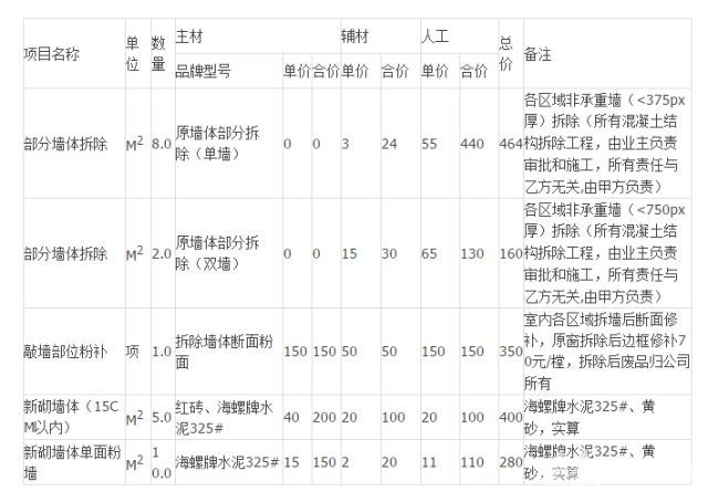 128平米裝修報價單